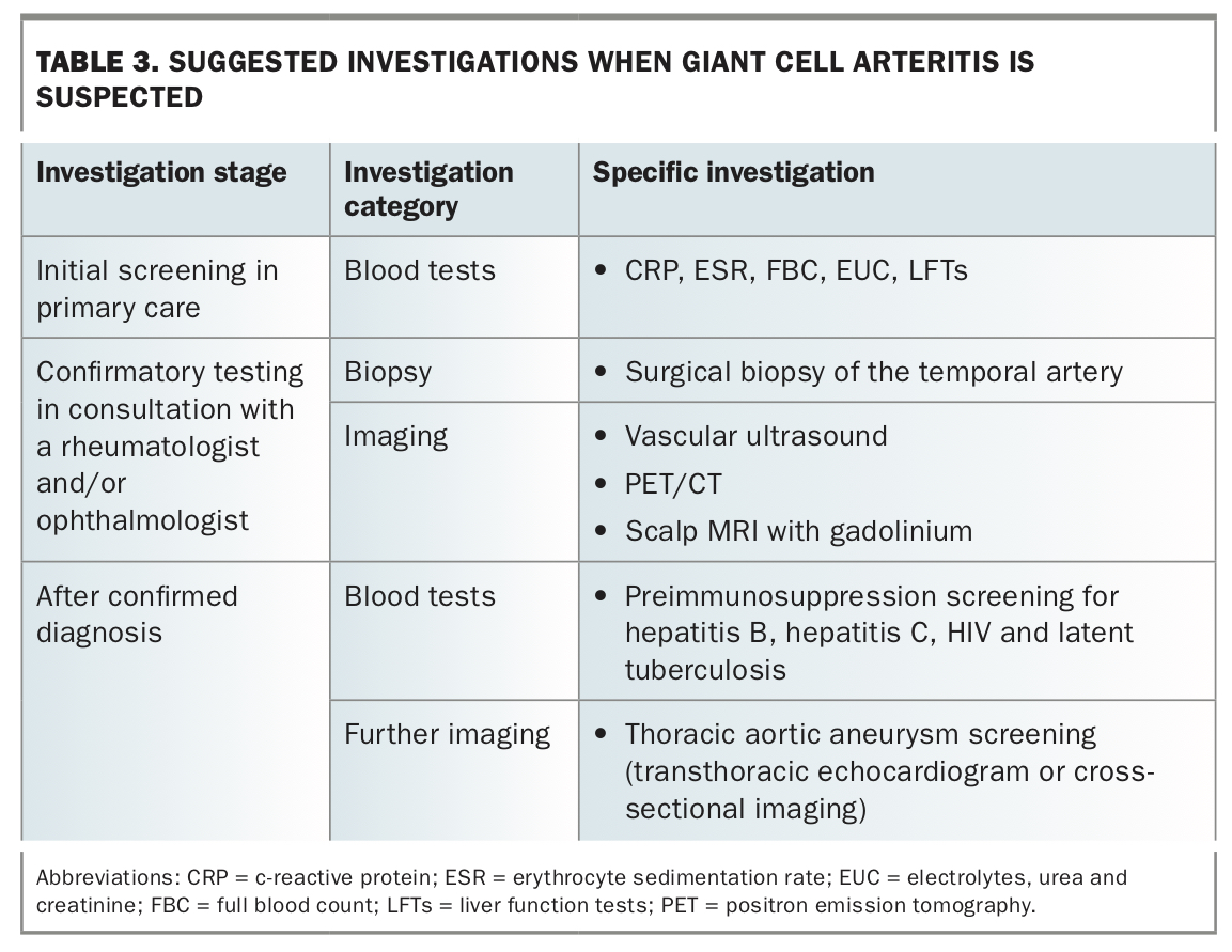 Old Disease, New Tricks. Update On Giant Cell Arteritis | Medicine Today